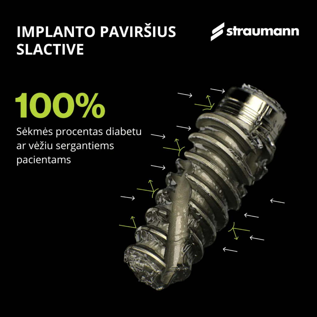 Straumann SLACTIVE